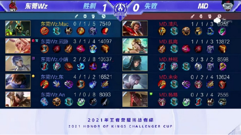 技术和韧性 技术和韧性