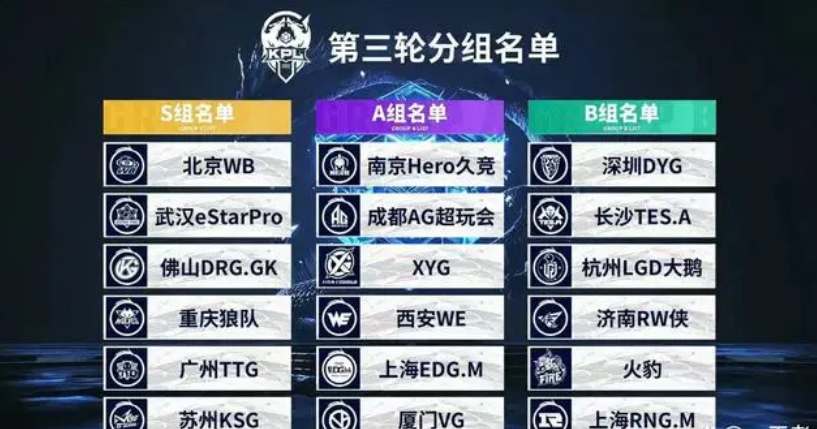 加速成长