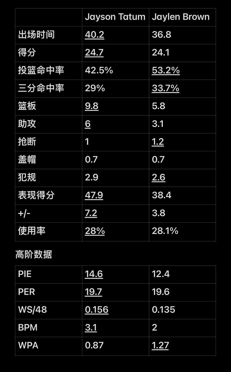 拜仁仍具